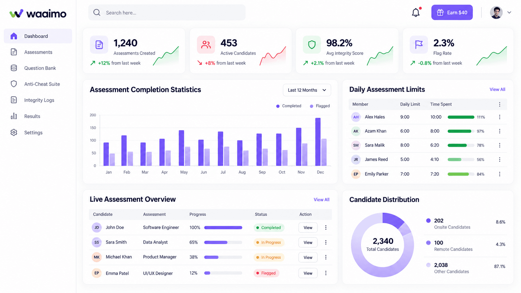 Waaimo dashboard preview