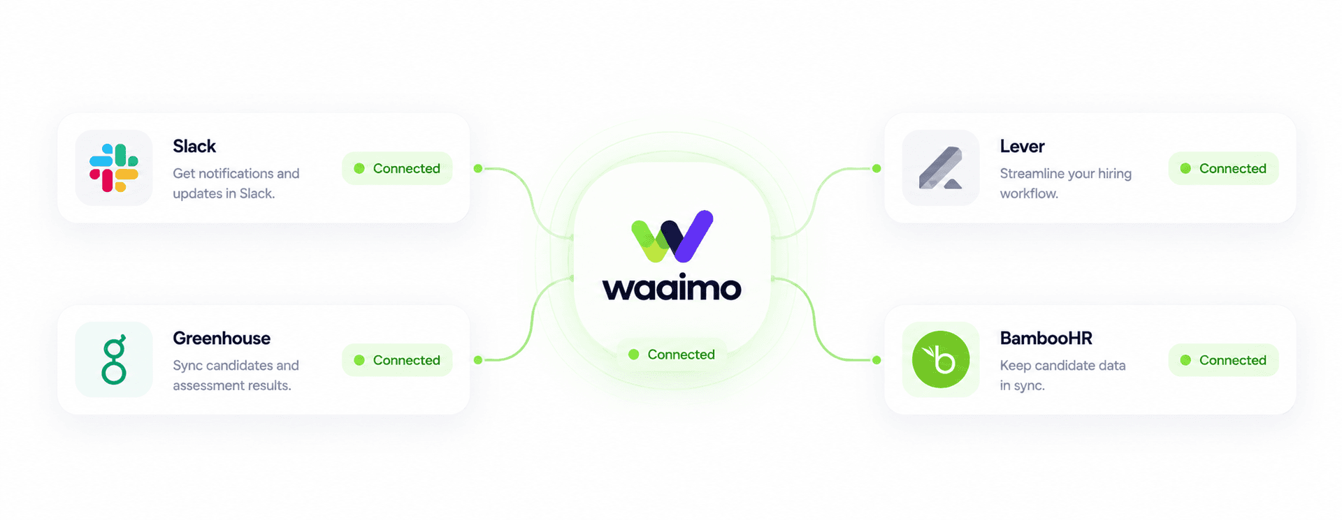 Plug-and-play integrations