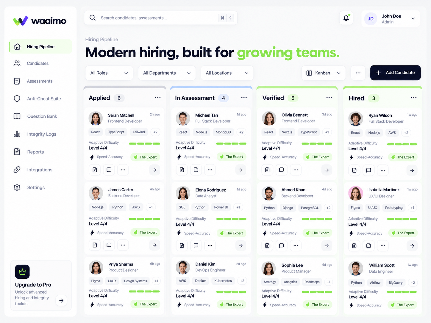 Modern hiring